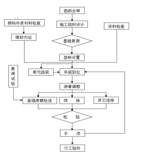 钢结构设计