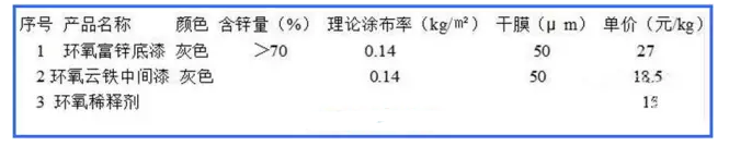 贵州钢结构