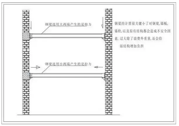 贵州钢结构