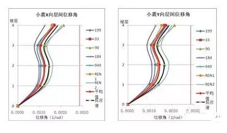 钢结构设计