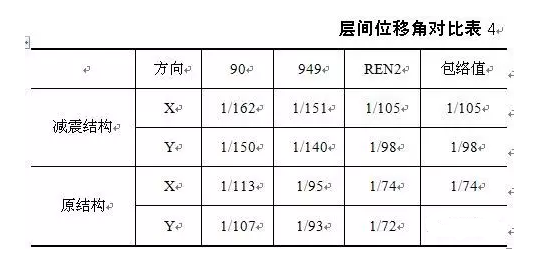 钢结构设计